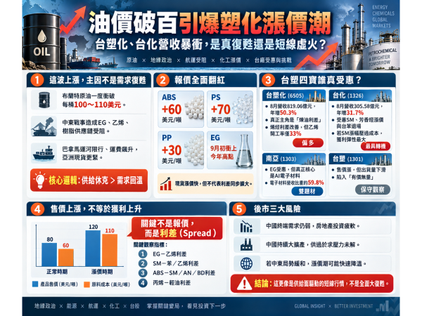 圖片來源：ChatGPT 製圖